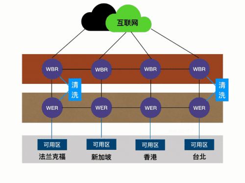 优刻得入选工信部网络安全技术应用试点示范项目 助力网络技术服务升级